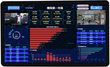 智慧农贸市场大数据