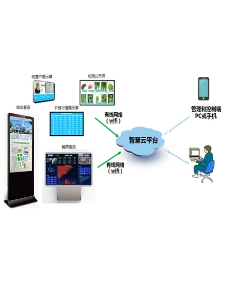 智慧农贸市场