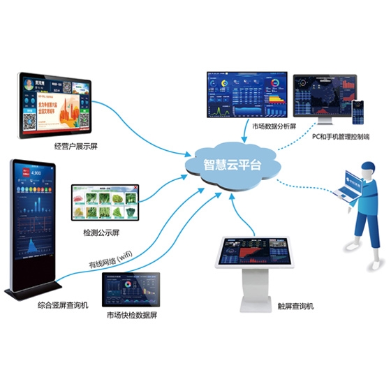 湖北信息公示系统