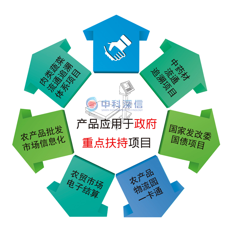 智能溯源批發秤