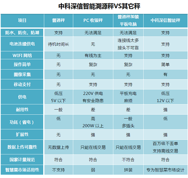 智慧農貿市場管理系統