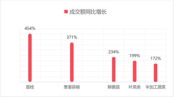 高龄用户订单暴涨85%的背后：京东如何让菜市场大妈满意？