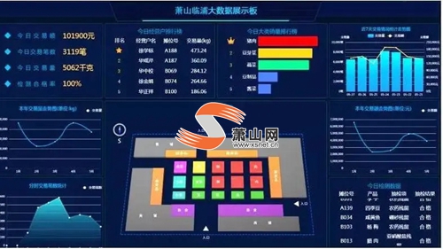 最新！今年将新增10家“智慧菜场”！区人大常委会带你去看看