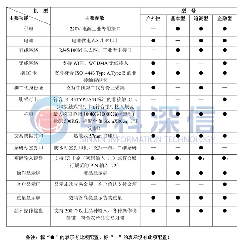 批发市场结算一体机