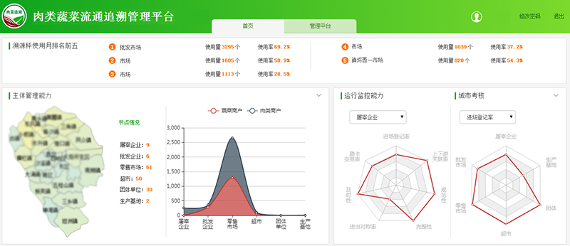 肉菜流通追溯管理平台