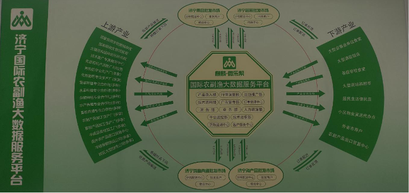 数字赋能 打造智慧农贸市场新业态